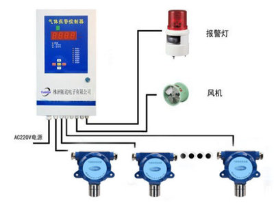 氢气泄露监控报警方案_株洲市拓达电子_氢气变送器、氢气检测探头、氢气测试仪、氢气检测仪、氢气报警器、氢气探测器