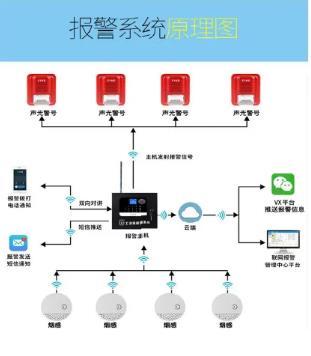 金山好的技术支持系统公司2022已更新 报警设备安装的专业指南与实施要点