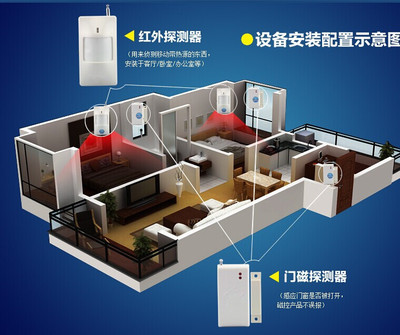 智能安防进万家 现场无线防盗报警器安装全指南